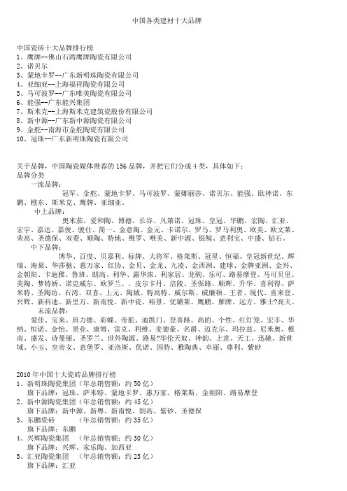 中国各类建材十大品牌