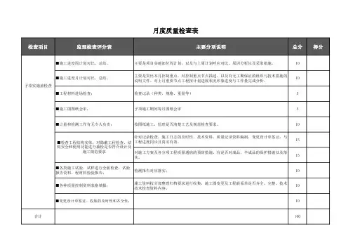 监理月度质量检查表