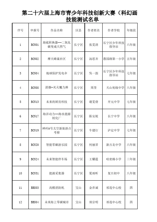 第二十六届上海市青少年科技创新大赛(科幻画)技能测试名单
