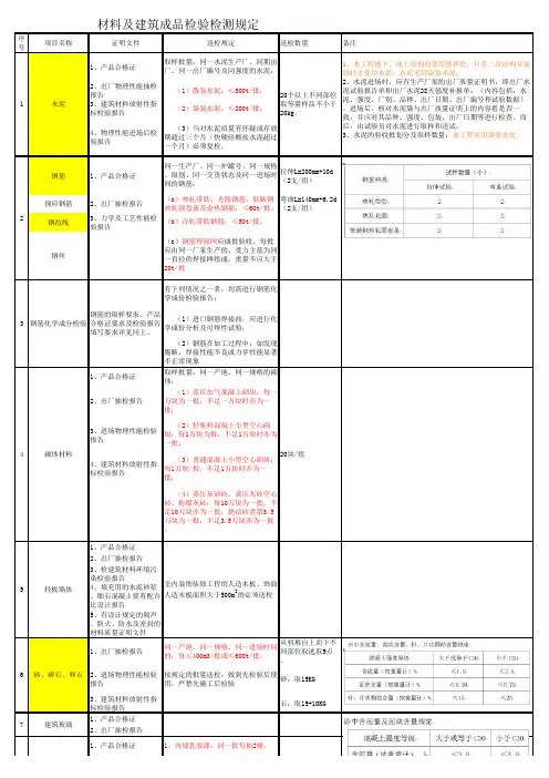 送检规定及注意事项 详细 