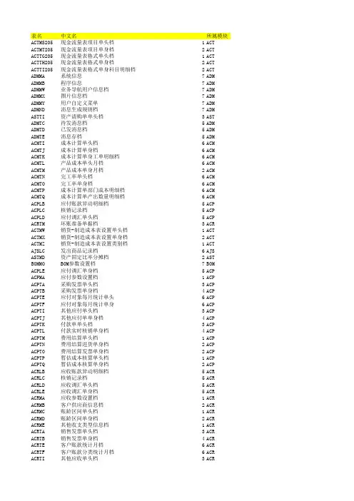 易飞ERP表结构