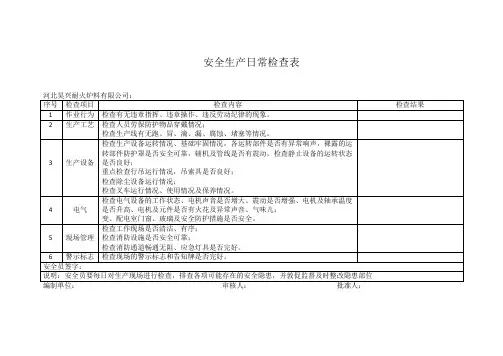 安全员日常安全检查表