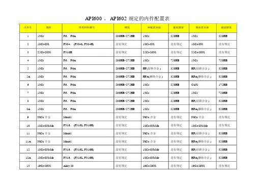 API600、API602规定的内件配置表