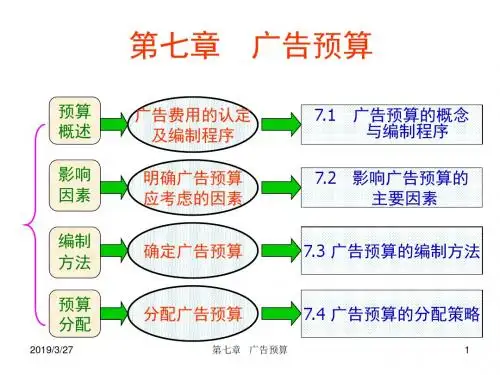 第七章广告预算的编制-PPT精选文档