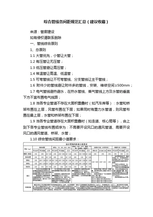 综合管线各间距规范汇总（建议收藏）