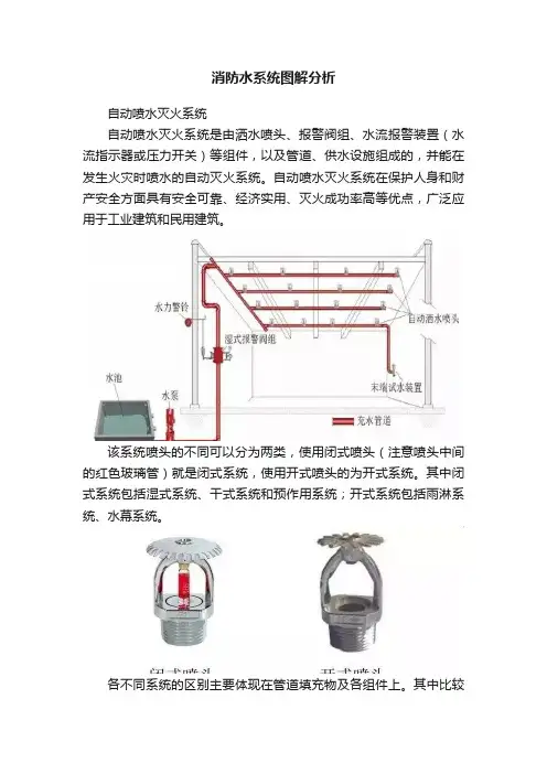 消防水系统图解分析