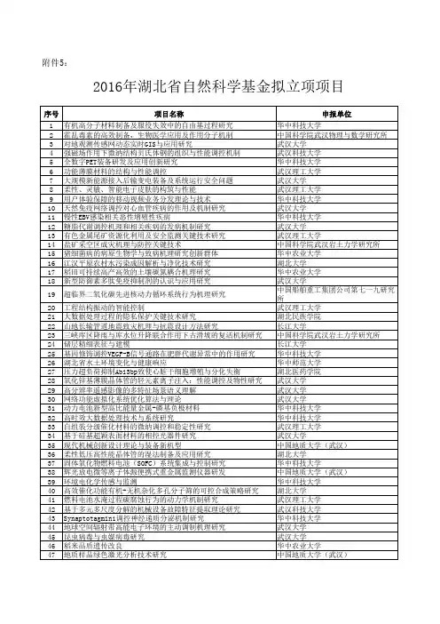 2016年湖北省自然科学基金拟立项项目
