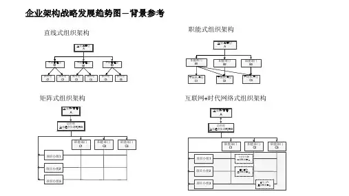 企业可持续发展规划逻辑图示--价值链共创生态系统