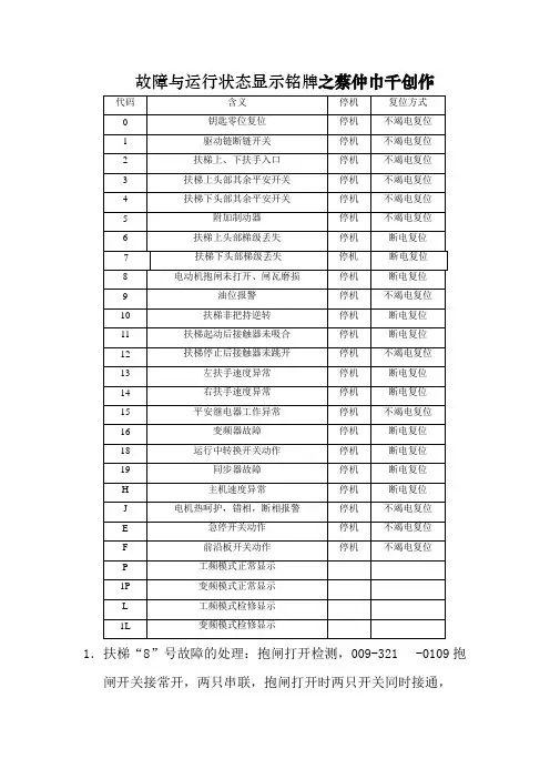 西子奥的斯扶梯故障代码