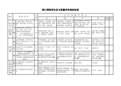 实习工作评价指标体系