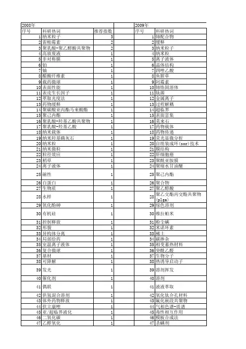 【国家自然科学基金】_溶剂挥发_基金支持热词逐年推荐_【万方软件创新助手】_20140731