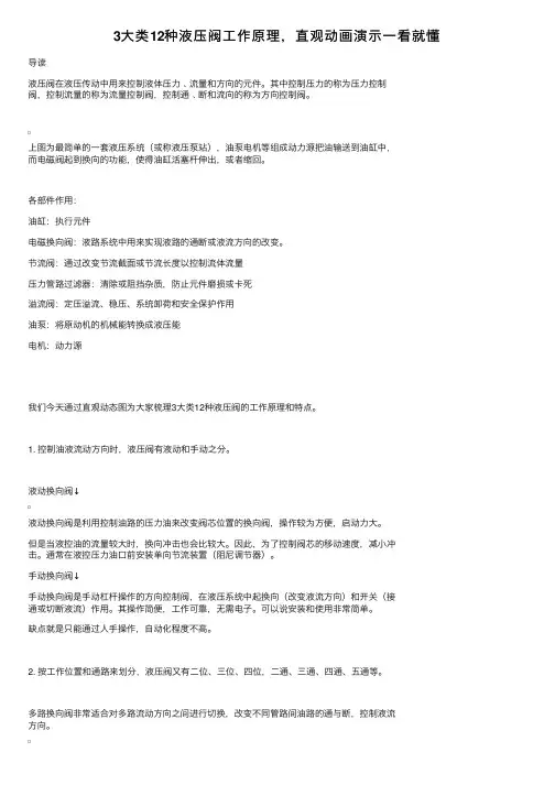 3大类12种液压阀工作原理，直观动画演示一看就懂