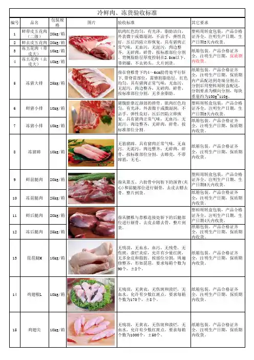 冷鲜肉、冻货验收标准(主要)(3)