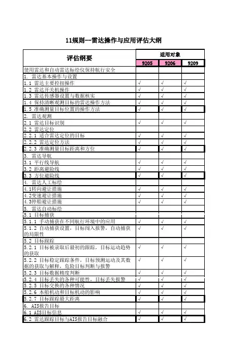 雷达操作与应用评估大纲