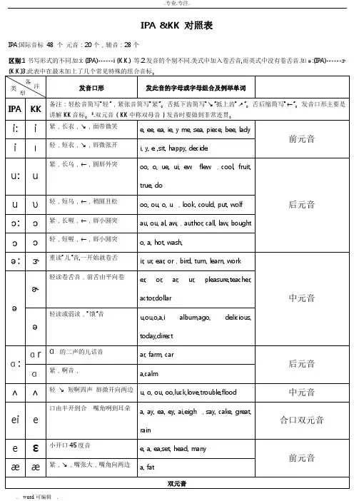 国际音标(IPA)和KK音标对照表详细版