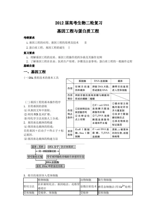 基因工程与蛋白质工程专题复习