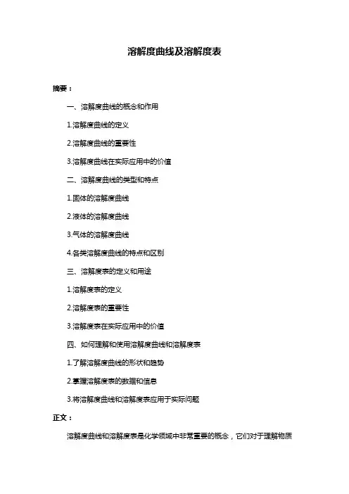 溶解度曲线及溶解度表