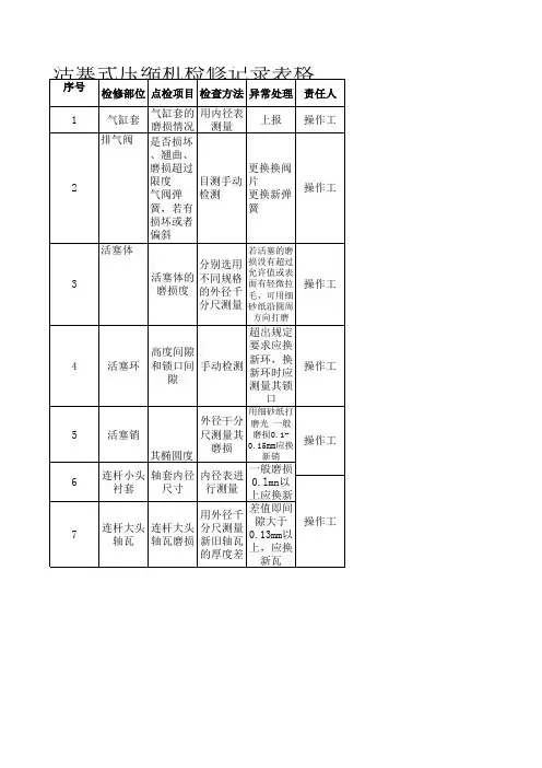 活塞式压缩机检修记录表格