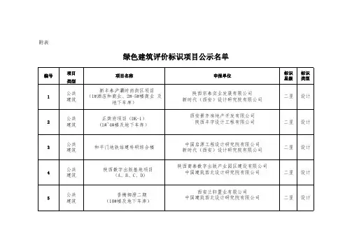 绿色建筑评价标识项目公示名单