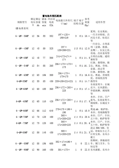 蓄电池车型匹配表(骆驼)