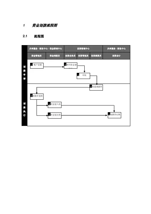 资金划拨流程图