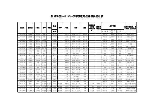 明诚教师任课统计表