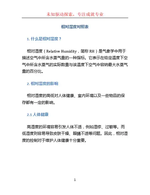 相对湿度对照表