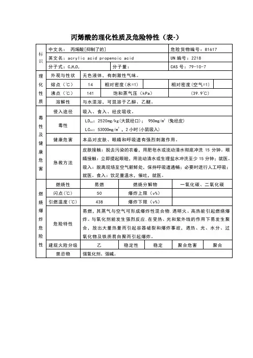 丙烯酸的理化性质及危险特性