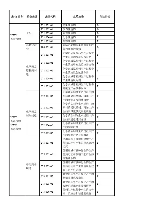 2016年国家危险废物名录