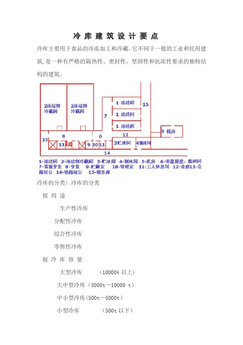 冷-库-建-筑-设-计-要-点