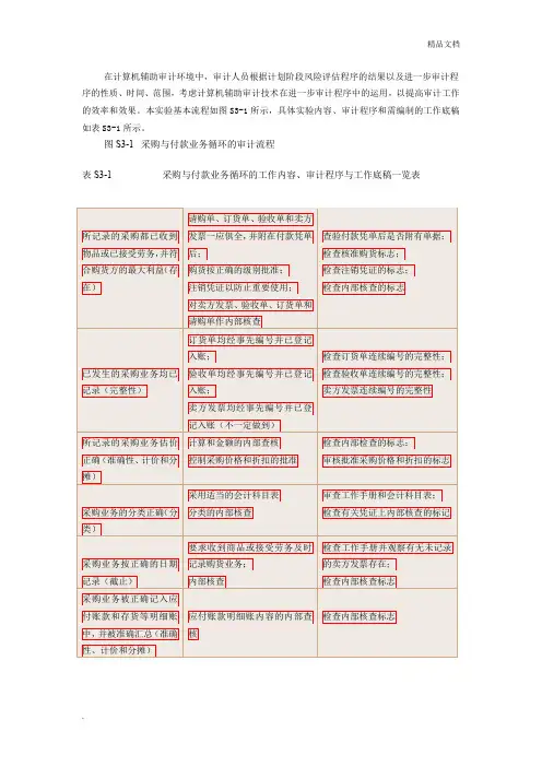采购与付款循环审计