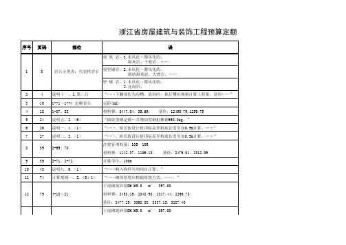 浙江省房屋建筑与装饰工程预算定额(2018版)勘误