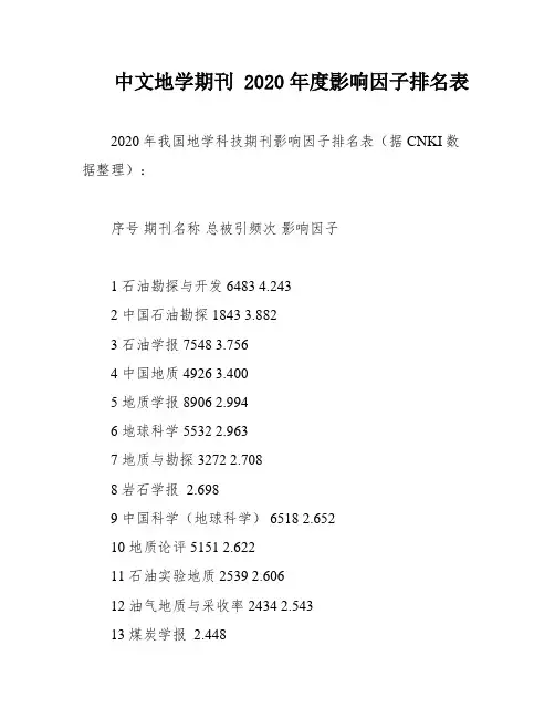 中文地学期刊 2020年度影响因子排名表