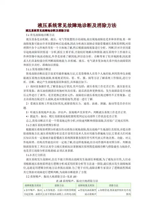 #液压系统常见故障诊断及消除方法90361