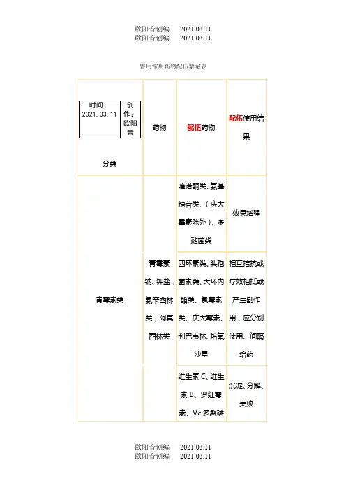 兽用常用药物配伍禁忌表之欧阳音创编