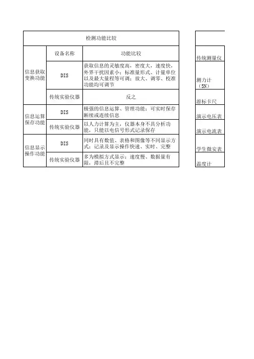 DIS与传统实验的比较