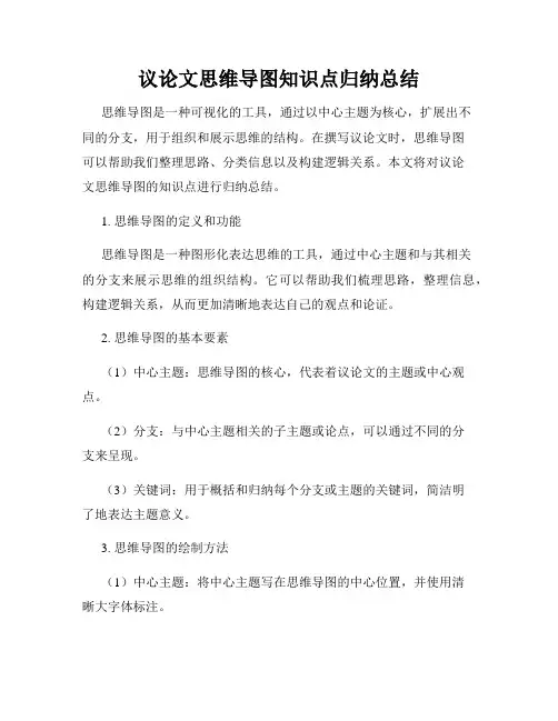 议论文思维导图知识点归纳总结