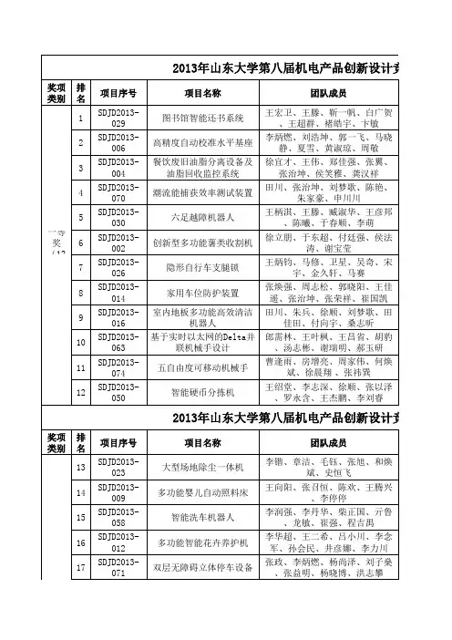 山东大学第八届(2013)大学生机电产品创新设计竞赛获奖公布