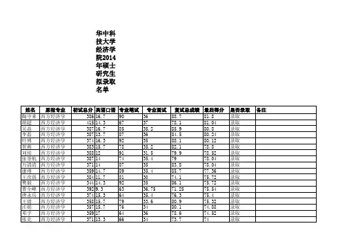 2014华中科技大学经济学院硕士研究生拟录取名单