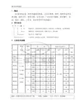 DZ 系列电磁灶 说明书