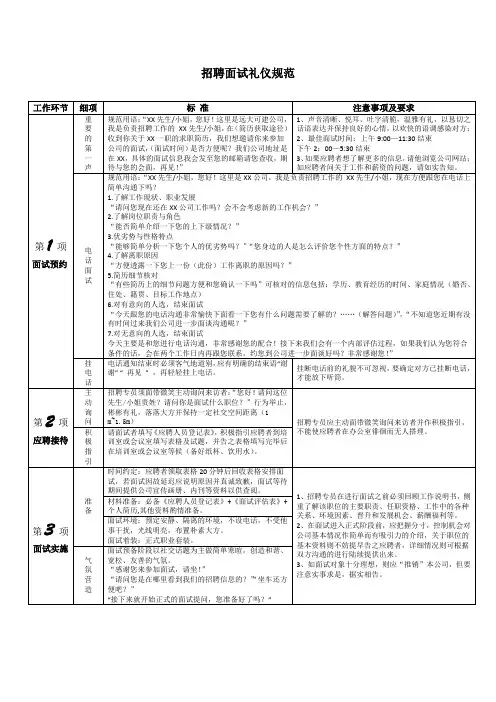 招聘面试礼仪规范及邮件模板