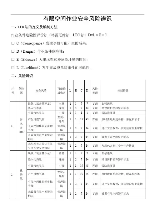 有限空间作业安全风险辨识