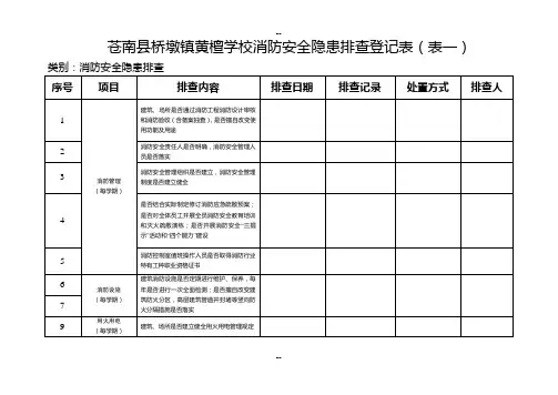 消防安全隐患排查登记表