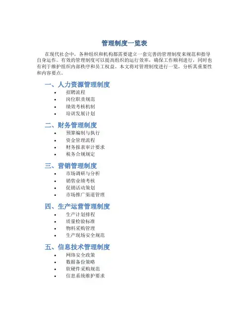 管理制度一览表