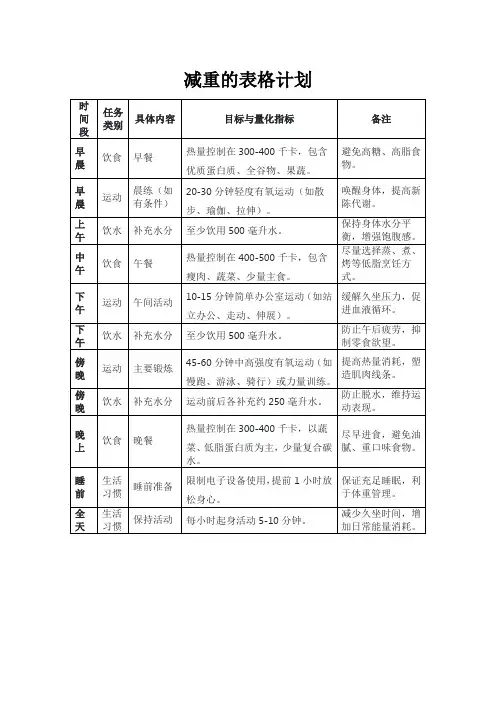 减重的表格计划