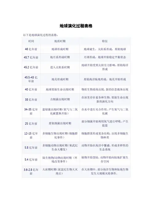 地球演化过程表格