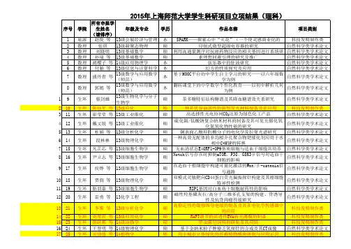 2015年上海师范大学学生科研项目立项结果理科立项结果+公示