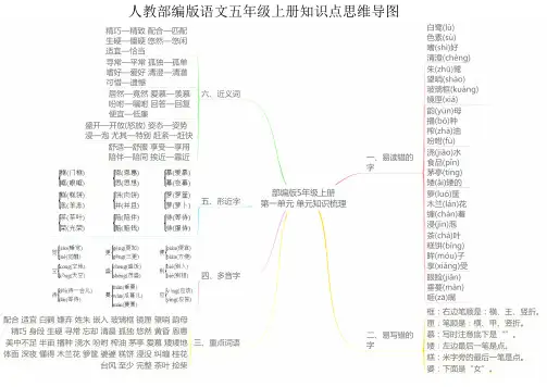 人教部编版语文五年级上册知识点归纳思维导图