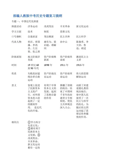 2020年中考历史总复习提纲(精心整理)
