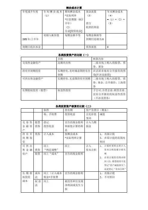 摊余成本计算